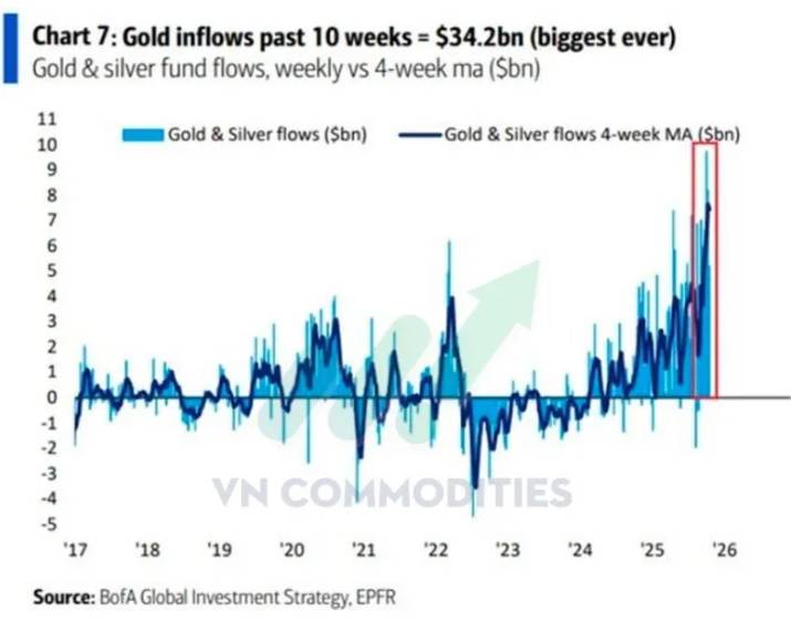Vĩ mô Mỹ suy yếu – Dòng tiền toàn cầu tìm về kim loại quý. I. KINH TẾ VĨ MÔ. Chỉ số niềm tin tiêu dùng  ...