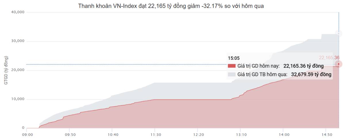 Chu kỳ mới của nhóm Kinh tế Nhà nước: Dòng tiền đổ bộ vào nhóm Dầu khí