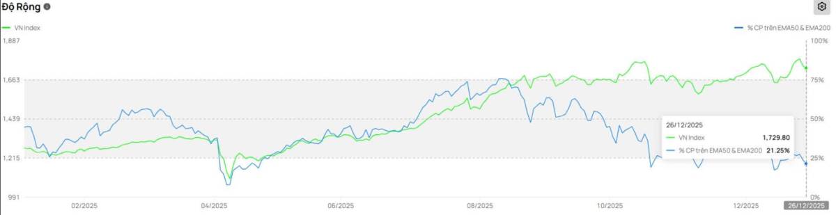 Chu kỳ mới của nhóm Kinh tế Nhà nước: Dòng tiền đổ bộ vào nhóm Dầu khí