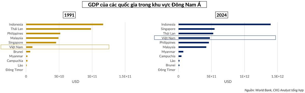 Xuất nhập khẩu Việt Nam: Từ “cửa ngõ hội nhập” đến trụ cột tăng trưởng – Ai đang hưởng lợi lớn nhất trong chuỗi giá trị toàn cầu?