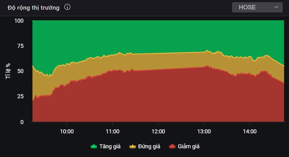 "Tây" đang âm thầm mua gom? - Siêu cổ sẽ vào sóng lớn đầu 2026 nhờ được khối ngoại nâng đỡ?