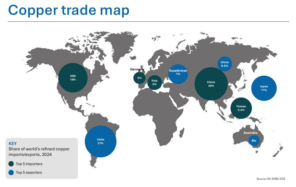 Thị trường đồng bước vào giai đoạn thiếu hụt cấu trúc từ 2025 đến 2029