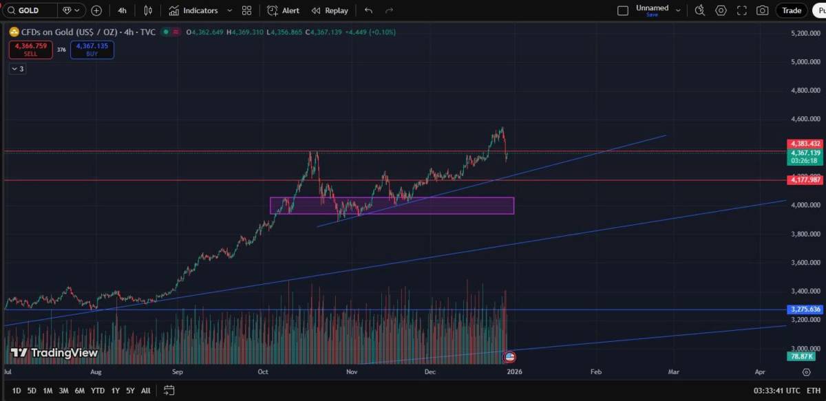 Có nên tham gia đầu tư vàng vào thời điểm này?