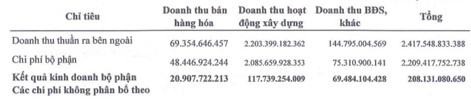 L18 – Khi dự án sắp đưa vào bàn giao