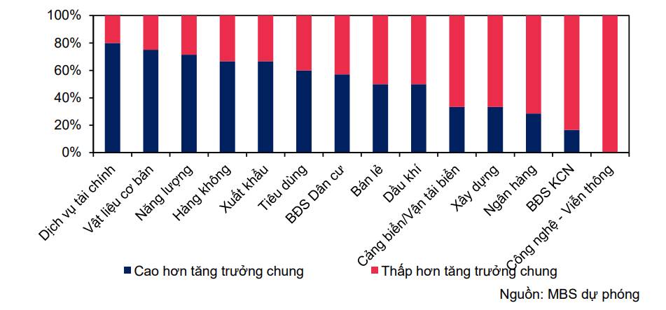 Bức tranh lợi nhuận quý 4/2025: Tăng trưởng bứt phá và cơ hội từ cổ phiếu