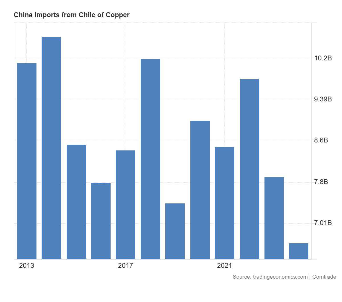 Thị trường đồng bước vào giai đoạn thiếu hụt cấu trúc từ 2025 đến 2029