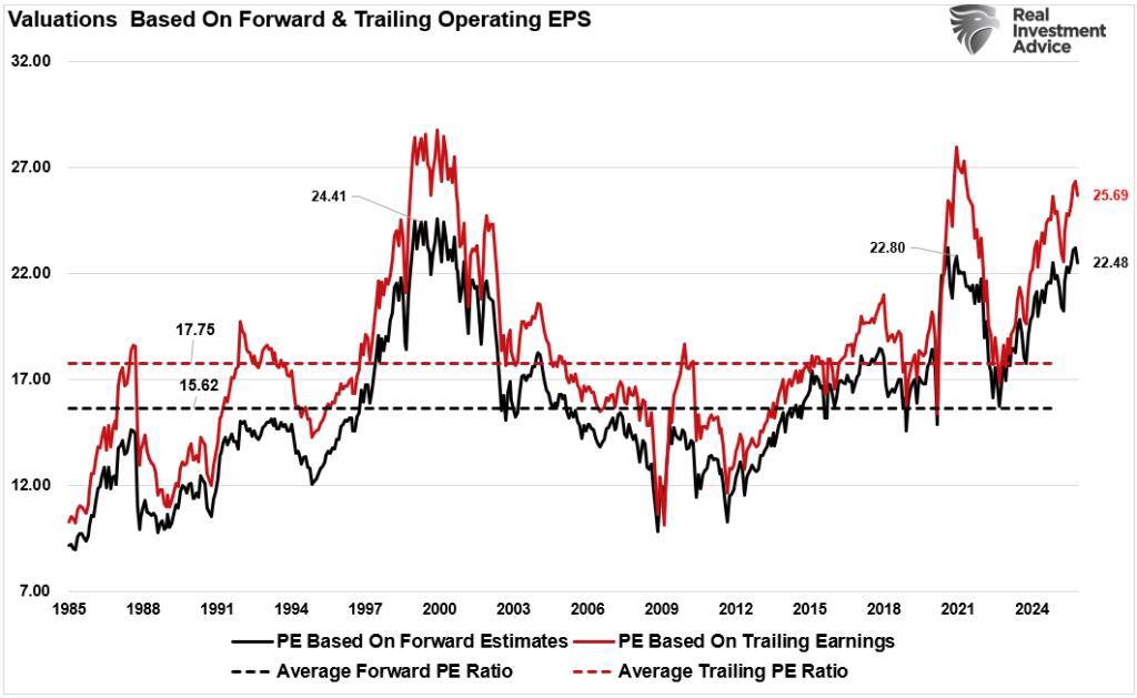 2026: Thị trường đang đặt cược vào một kịch bản gần như hoàn hảo
