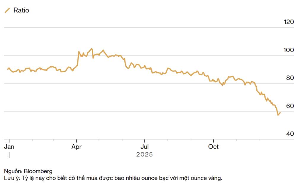 Vì sao giá bạc lại tăng mạnh hơn cả giá vàng?. Nhu cầu đầu tư tăng vọt kết hợp với nguồn cung hạn chế ...