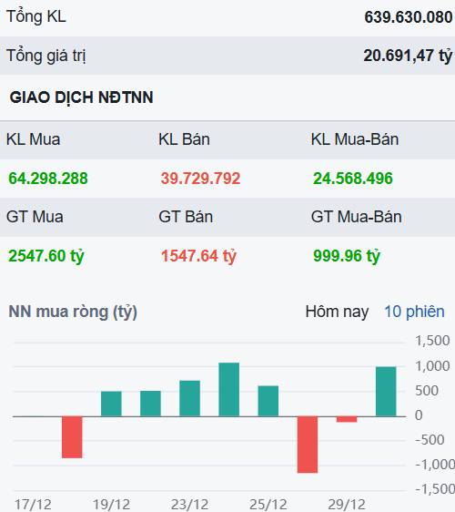 "Tây" đang âm thầm mua gom? - Siêu cổ sẽ vào sóng lớn đầu 2026 nhờ được khối ngoại nâng đỡ?