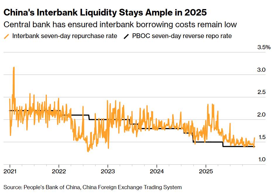 Trung Quốc là nền kinh tế lớn hiếm hoi không dám nới lỏng. Cách tiếp cận thận trọng của Bắc Kinh đối  ...