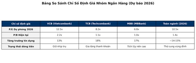 CỔ PHIẾU NGÂN HÀNG LẠI HÚT TIỀN: ĐỈNH MỚI HAY “LẦN XẢ HÀNG” TIẾP THEO?. Nhóm cổ phiếu ngân hàng đang  ...