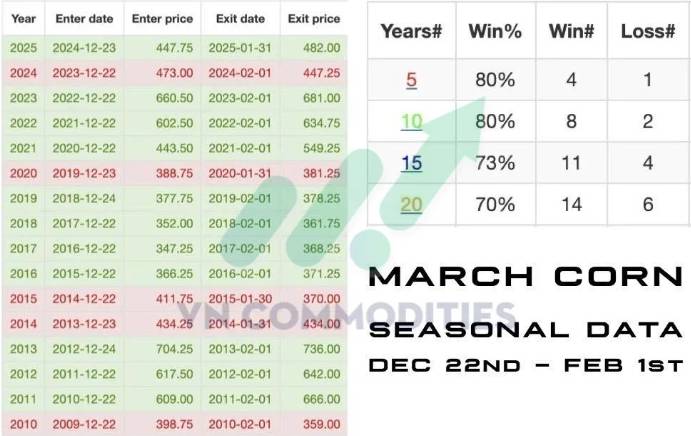 Hàng hóa nông nghiệp trước ngã rẽ kỹ thuật trong bối cảnh rủi ro địa chính trị