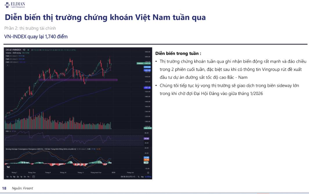 Thị trường chứng khoán sẽ thế nào khi năm 2026 cận kề | Báo cáo vĩ mô và thị trường tuần 52