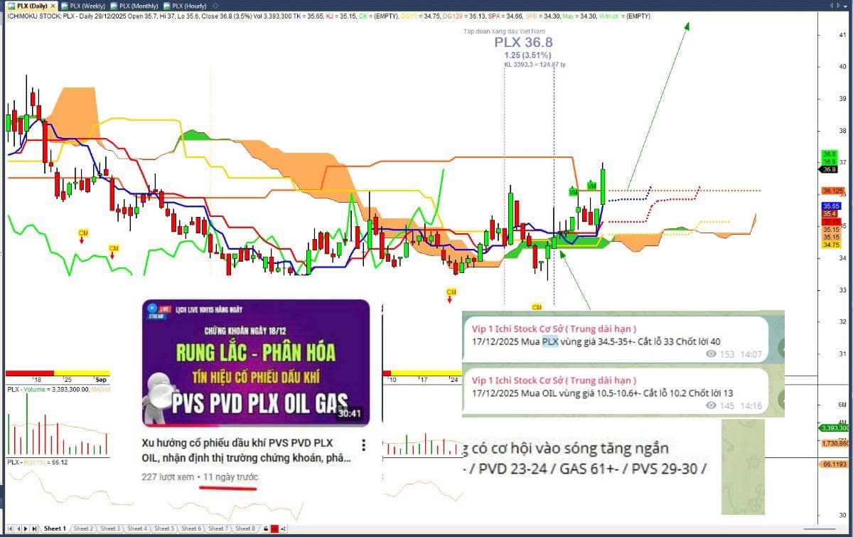 Chứng khoán sáng 30/12: Bắt mạch VNINDEX, phân tích cổ phiếu tiềm năng hôm nay.  ...