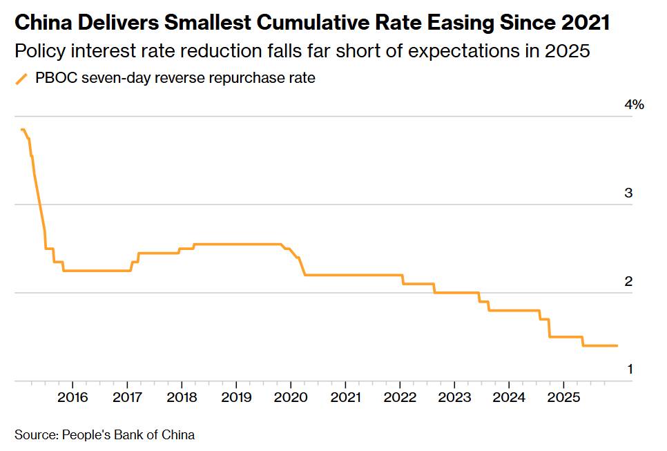 Trung Quốc là nền kinh tế lớn hiếm hoi không dám nới lỏng. Cách tiếp cận thận trọng của Bắc Kinh đối  ...