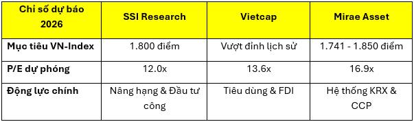 Ngân hàng, chứng khoán, bất động sản: Ngành nào dẫn sóng Vn-index hậu nâng hạng?