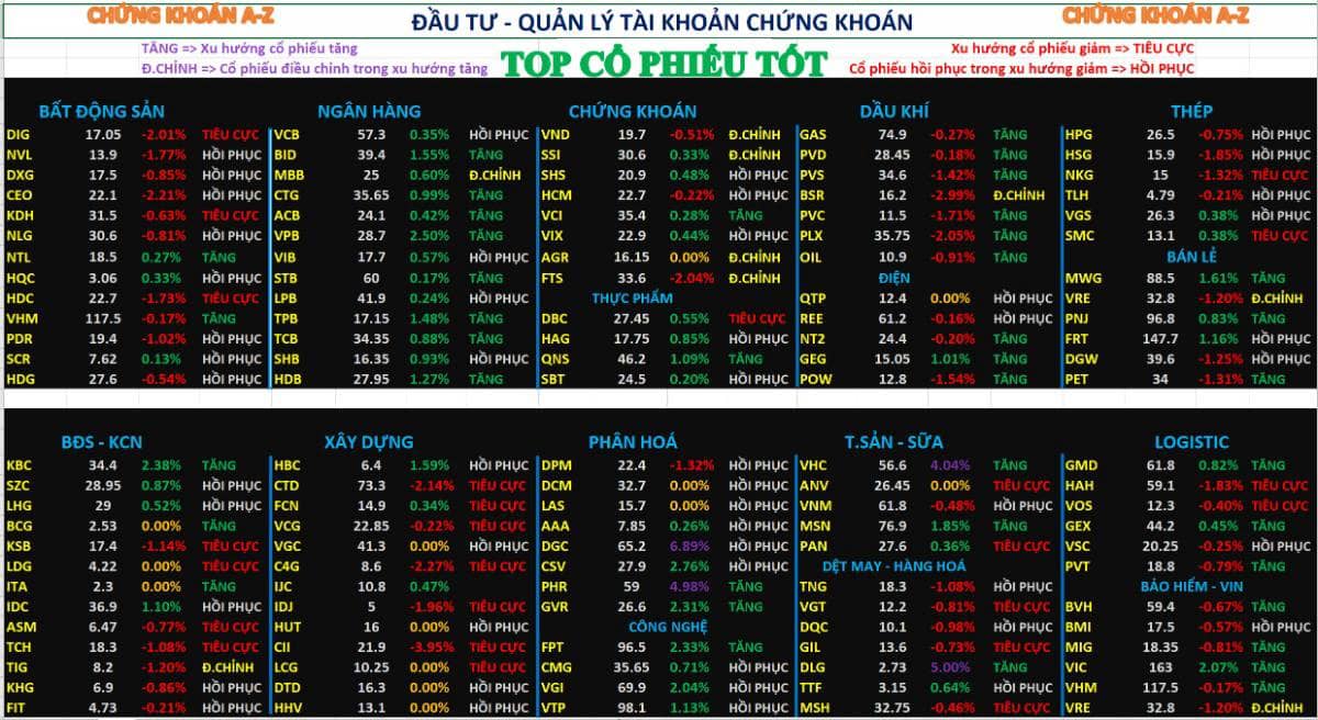 Chứng khoán hôm nay 30/12/2025 : Dòng tiền lan tỏa tích cực