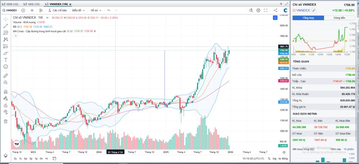 Nhìn lại chứng khoán 2025