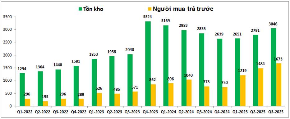 L18 – Khi dự án sắp đưa vào bàn giao