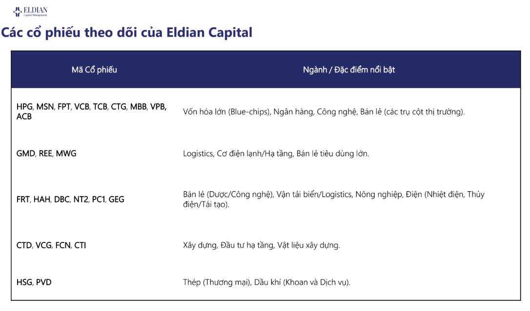 Thị trường chứng khoán sẽ thế nào khi năm 2026 cận kề | Báo cáo vĩ mô và thị trường tuần 52