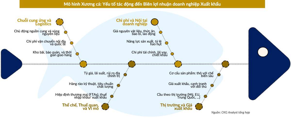Xuất nhập khẩu Việt Nam: Ai đang dẫn dắt chu kỳ mới – và ai sẽ bị bỏ lại phía sau?