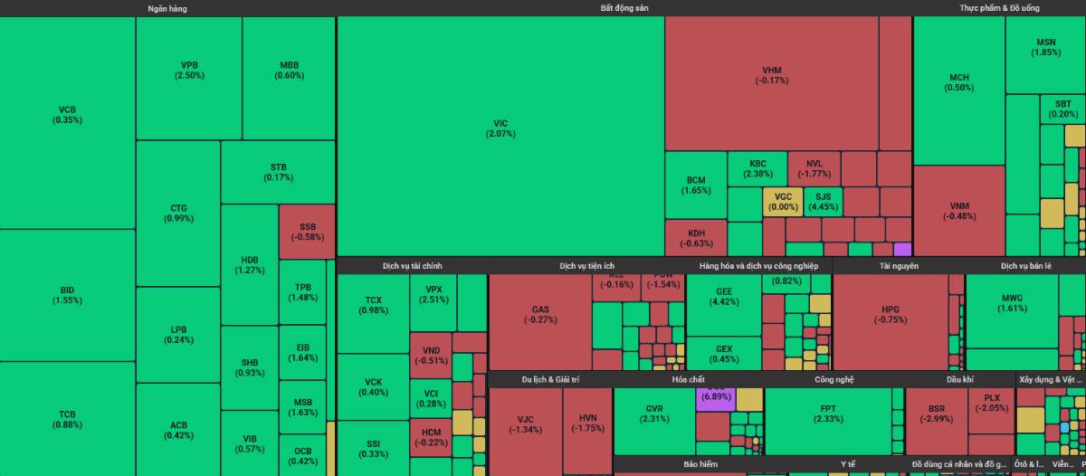 "Tây" đang âm thầm mua gom? - Siêu cổ sẽ vào sóng lớn đầu 2026 nhờ được khối ngoại nâng đỡ?