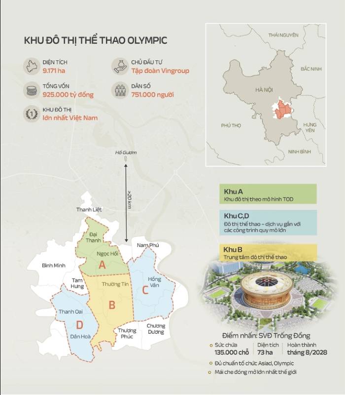 Năm 2025: Bất động sản bước vào kỷ nguyên siêu dự án