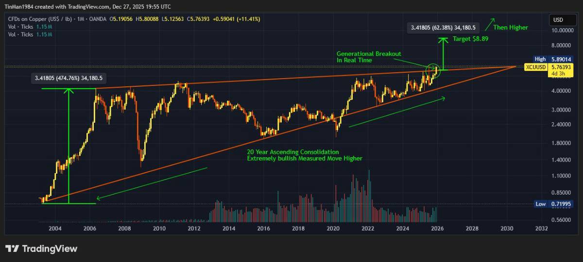 2026: Thị trường đang đặt cược vào một kịch bản gần như hoàn hảo