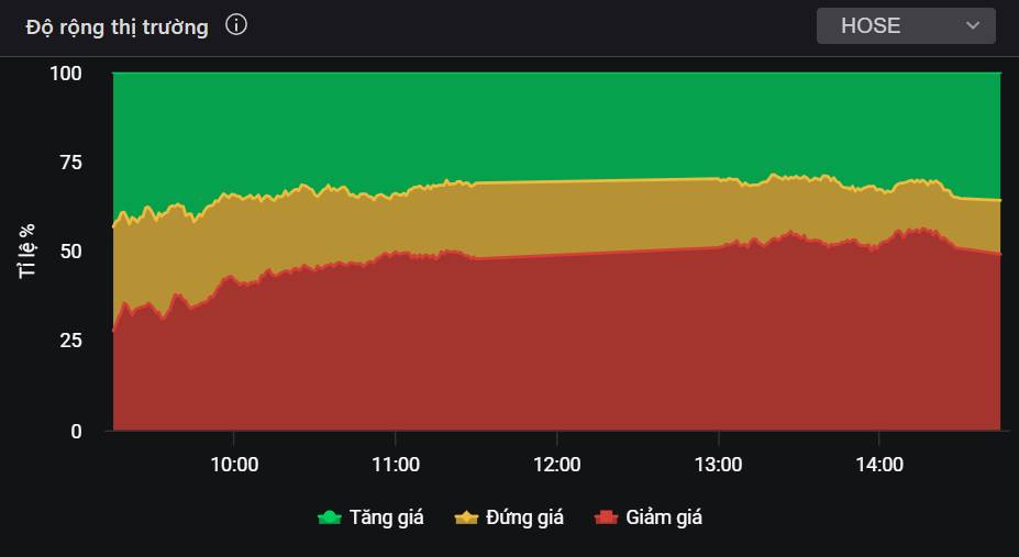 Chỉ số rực rỡ nhưng bên trong trầm lắng - 3 siêu cổ sẽ phi mạnh sau tết dương!