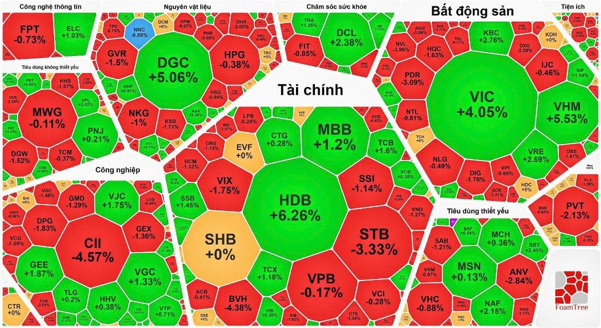 Tổng hợp thị trường phiên giao dịch ngày 31/12/2015