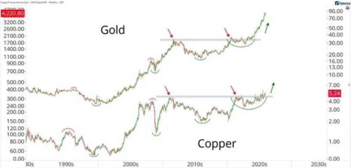 Biên bản họp Fed - Rạn nứt nội bộ: thị trường đặt cược vào một chính sách chưa tồn tại
