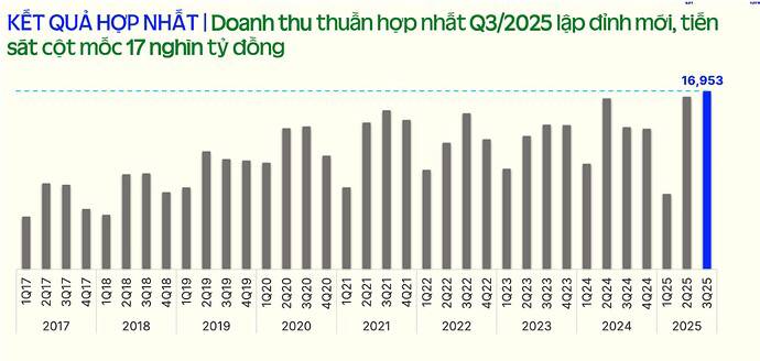 VNM – Vinamilk: Chiến mã quay về dẫn đầu đường đua tăng trưởng sau 10 năm vắng bóng