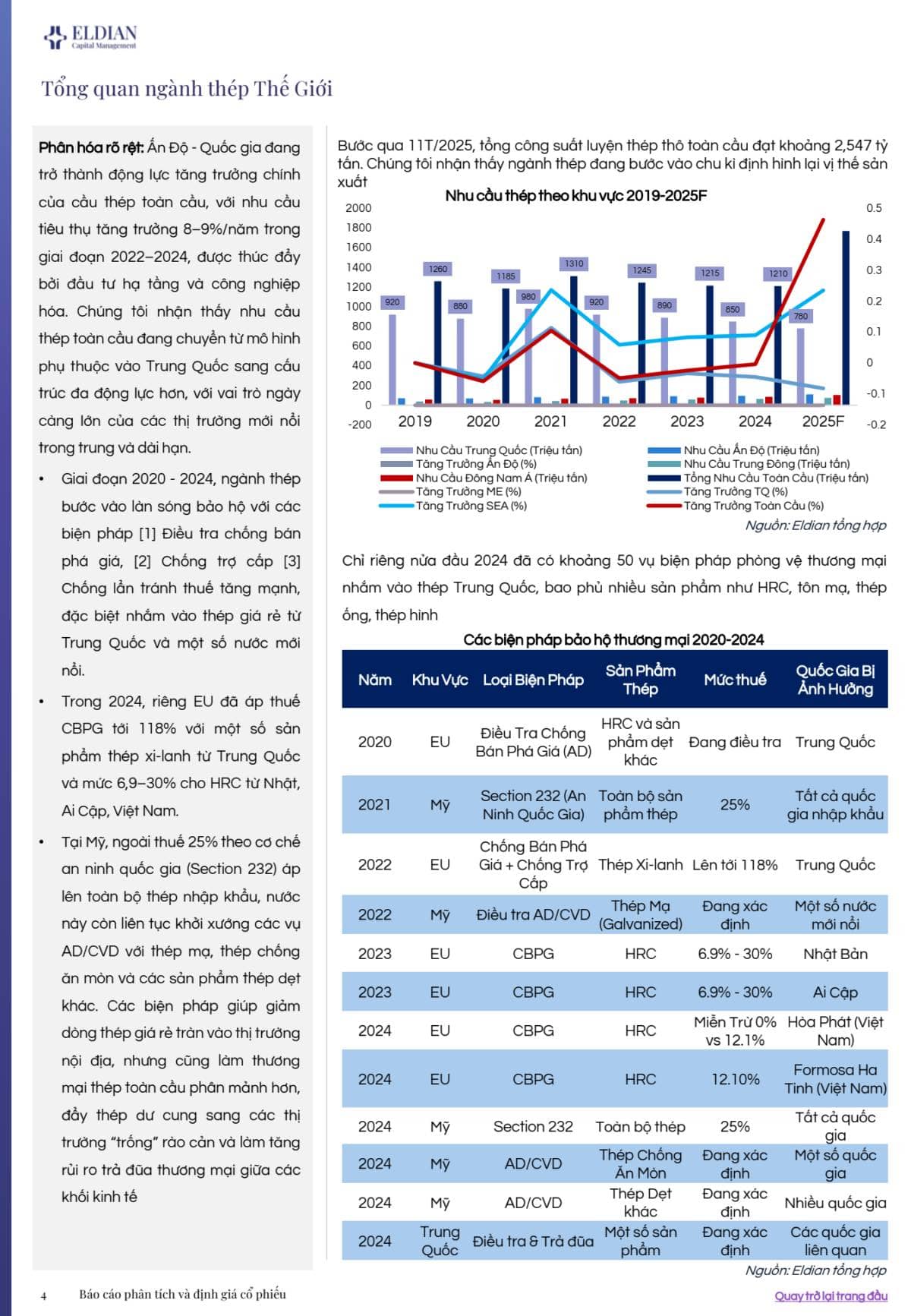 Báo cáo phân tích & định giá CTCP Tập đoàn Hòa Phát (HOSE: HPG)