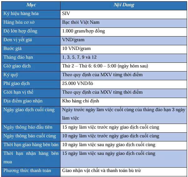 Tháng 1/2026 bạc thỏi Phú Quý được giao dịch trên sàn SACT, nđt được nhận bạc Phú Quý thật :. ✔ Minh  ...