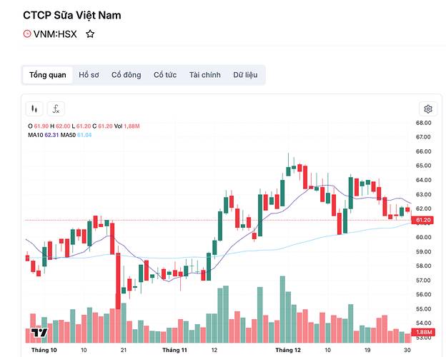 VNM – Vinamilk: Chiến mã quay về dẫn đầu đường đua tăng trưởng sau 10 năm vắng bóng