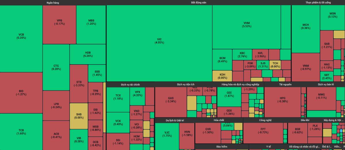 Chỉ số rực rỡ nhưng bên trong trầm lắng - 3 siêu cổ sẽ phi mạnh sau tết dương!