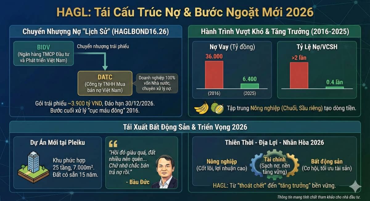 Lộ diện chủ nợ mới! Cơ hội nào cho bầu Đức & HAG