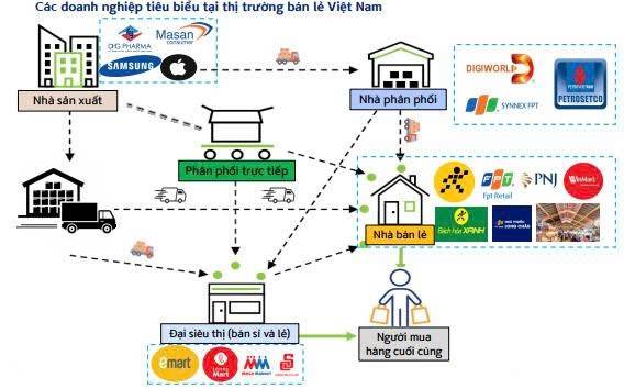 Vì sao DGW  khó có được định giá như MWG?