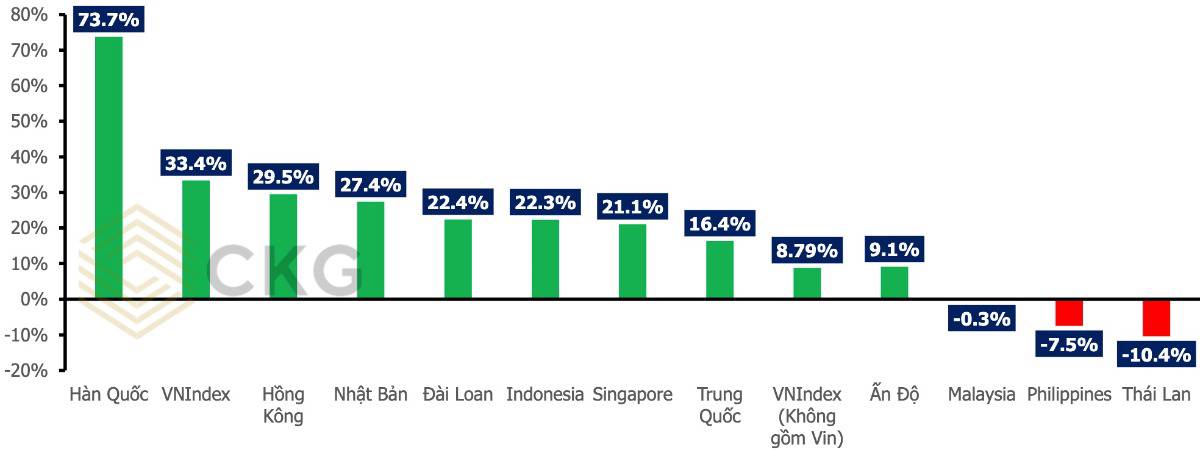 Khối ngoại đang “quay đầu”? Định giá hấp dẫn và những tín hiệu âm thầm nhưng không thể bỏ qua
