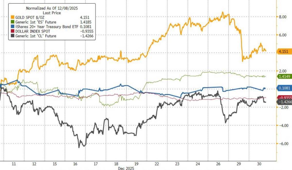 Biên bản họp Fed - Rạn nứt nội bộ: thị trường đặt cược vào một chính sách chưa tồn tại