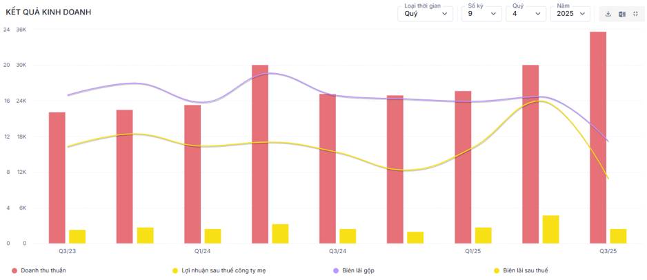 GAS – Sắp bước vào giai đoạn tăng mạnh?. Trong khi thị trường bước vào giai đoạn ảm đạm, thì nhóm ngành  ...
