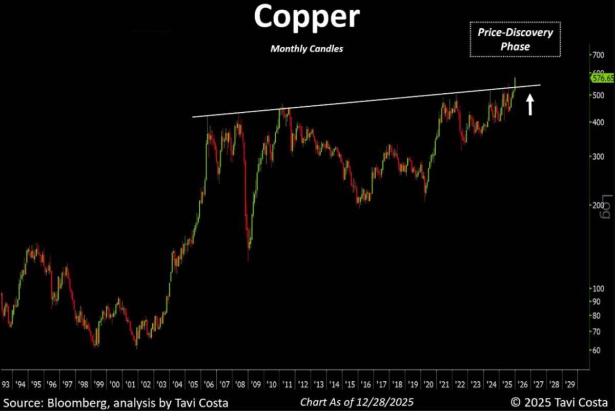 Biên bản họp Fed - Rạn nứt nội bộ: thị trường đặt cược vào một chính sách chưa tồn tại
