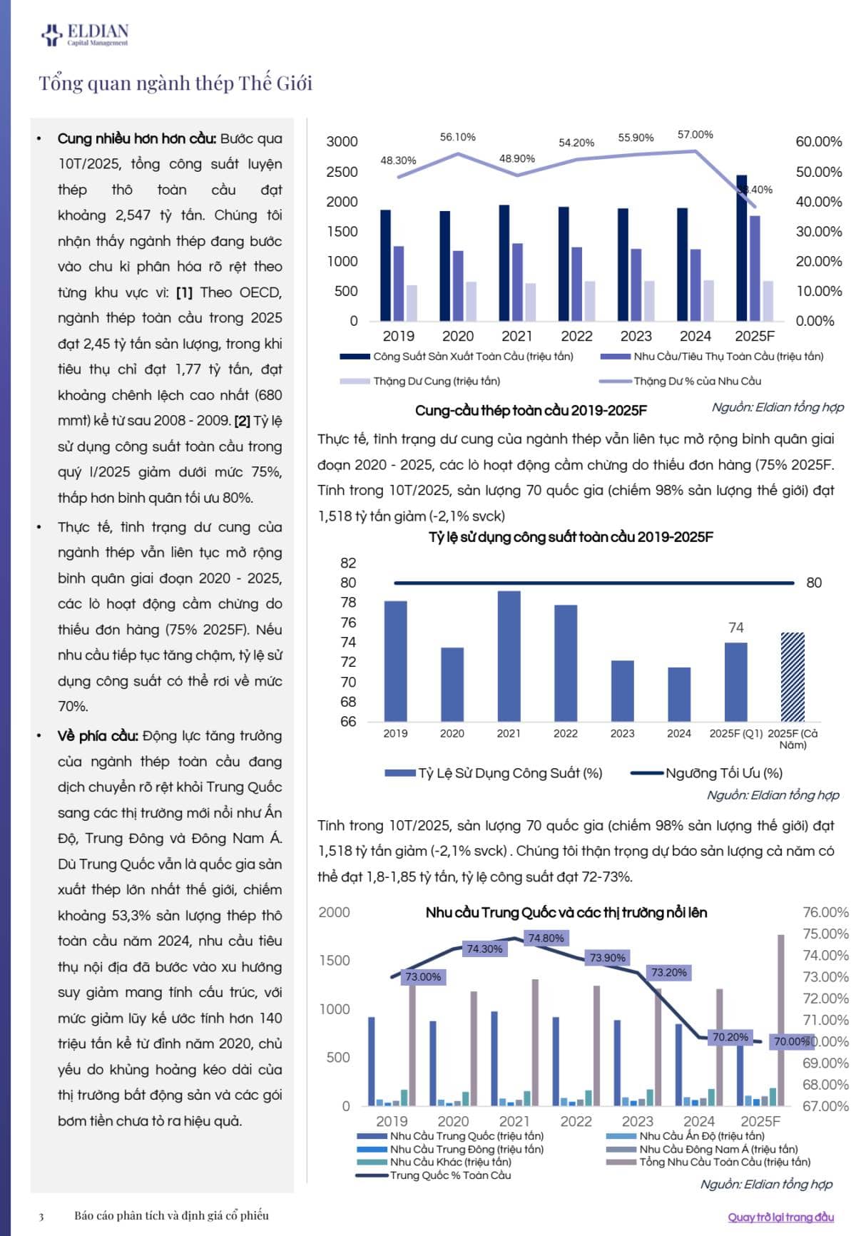 Báo cáo phân tích & định giá CTCP Tập đoàn Hòa Phát (HOSE: HPG)