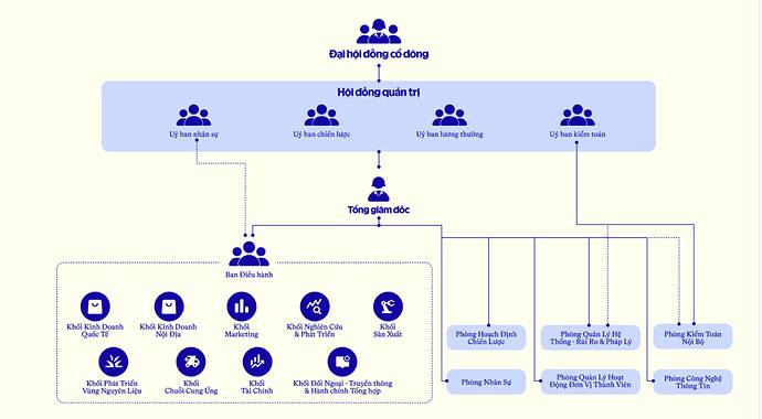 VNM – Vinamilk: Chiến mã quay về dẫn đầu đường đua tăng trưởng sau 10 năm vắng bóng