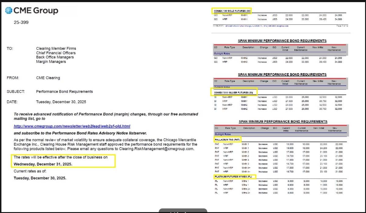 Phân tích xu hướng giá vàng hôm nay ngày 31/12/2025