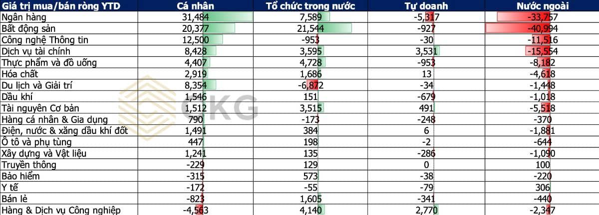 Khối ngoại đang “quay đầu”? Định giá hấp dẫn và những tín hiệu âm thầm nhưng không thể bỏ qua
