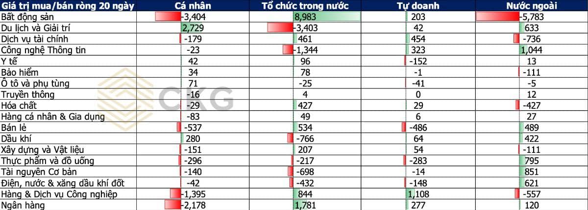 Khối ngoại đang “quay đầu”? Định giá hấp dẫn và những tín hiệu âm thầm nhưng không thể bỏ qua
