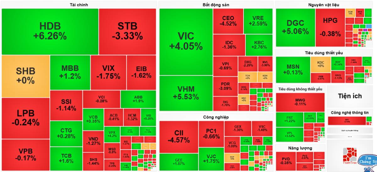 Khép lại năm 2025 bằng một phiên giao dịch "xanh vỏ đỏ lòng". Phiên giao dịch cuối cùng năm 2025 khép  ...