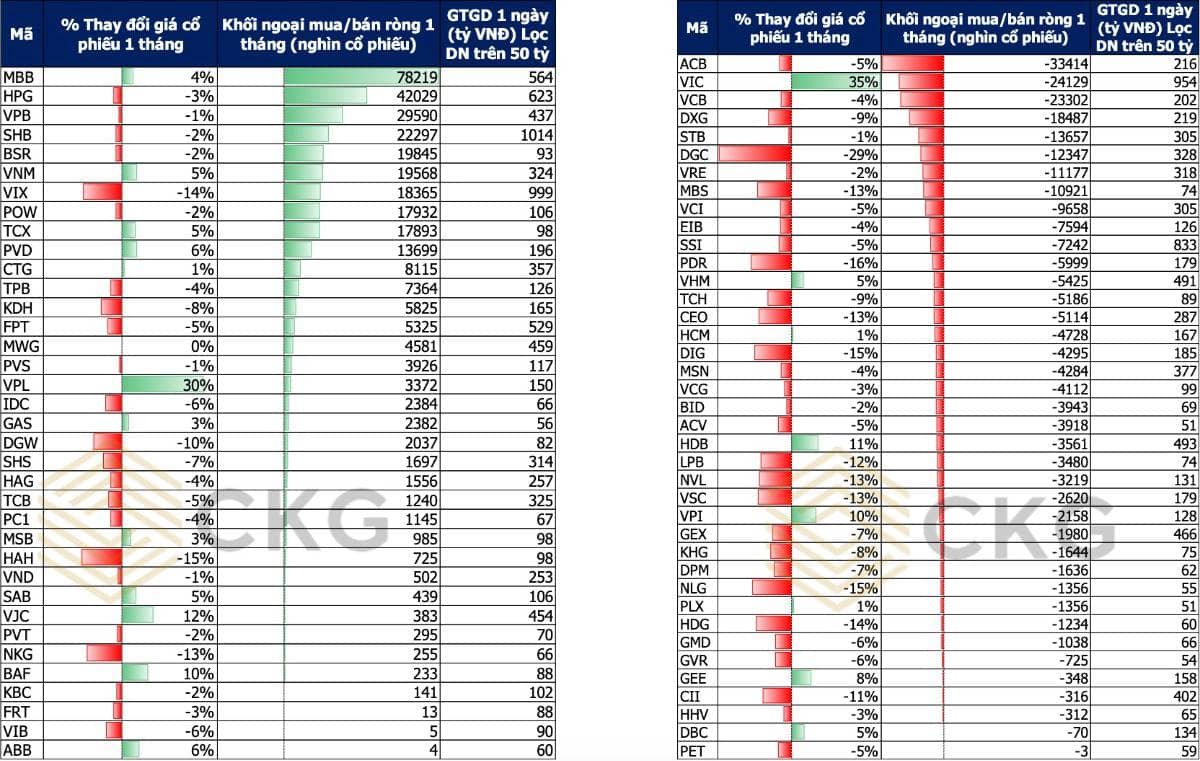 Khối ngoại đang “quay đầu”? Định giá hấp dẫn và những tín hiệu âm thầm nhưng không thể bỏ qua