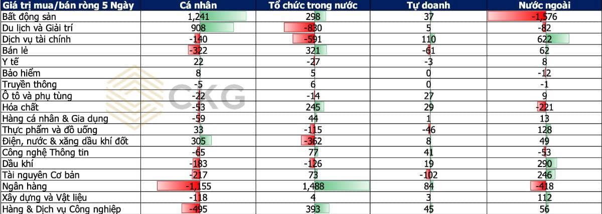 Khối ngoại đang “quay đầu”? Định giá hấp dẫn và những tín hiệu âm thầm nhưng không thể bỏ qua